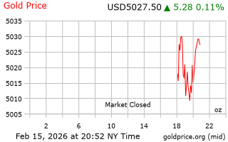 قیمت انس طلا