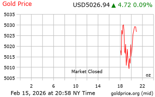قیمت انس طلا