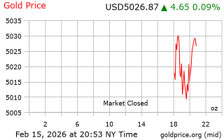 قیمت انس طلا