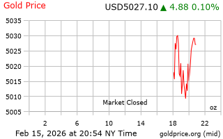قیمت انس طلا
