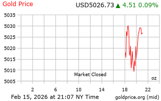 قیمت انس طلا