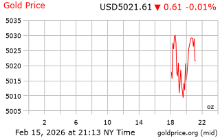 قیمت انس طلا
