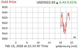 قیمت انس طلا