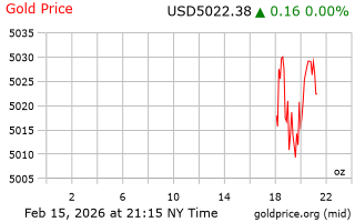 قیمت انس طلا