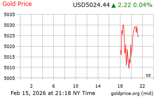 قیمت انس طلا