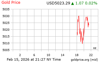 قیمت انس طلا