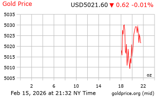 قیمت انس طلا
