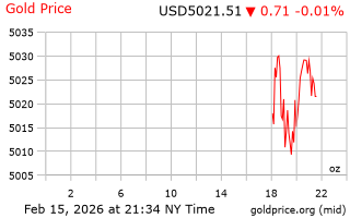 قیمت انس طلا