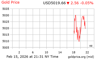 قیمت انس طلا