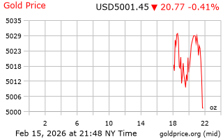 قیمت انس طلا
