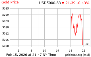 قیمت انس طلا