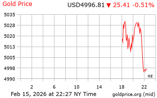 قیمت انس طلا