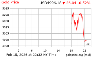 قیمت انس طلا