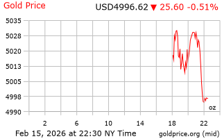 قیمت انس طلا