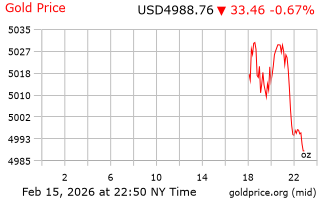 قیمت انس طلا