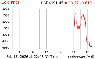 قیمت انس طلا