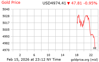 قیمت انس طلا