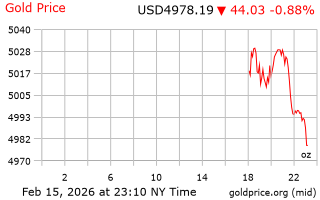 قیمت انس طلا