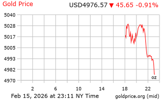 قیمت انس طلا