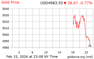 قیمت انس طلا