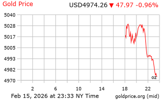 قیمت انس طلا