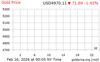 قیمت انس طلا