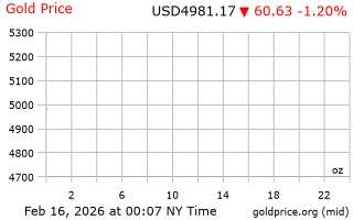 قیمت انس طلا