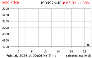 قیمت انس طلا