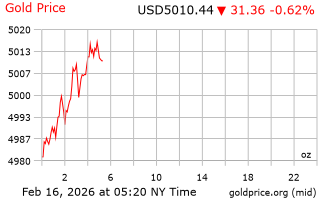 قیمت انس طلا