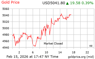 قیمت انس طلا