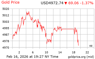 قیمت انس طلا
