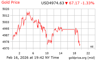 قیمت انس طلا