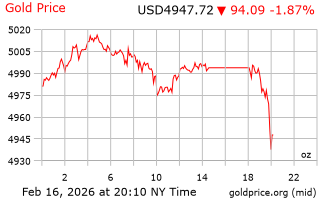 قیمت انس طلا