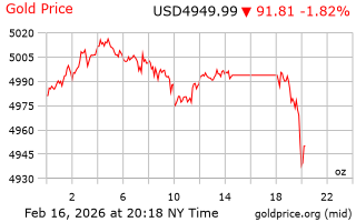قیمت انس طلا