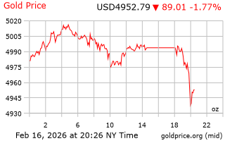 قیمت انس طلا