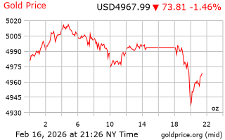قیمت انس طلا
