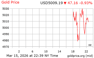 قیمت انس طلا
