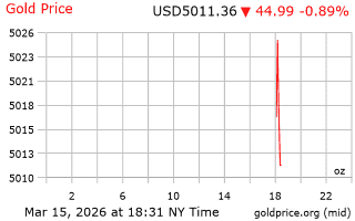 قیمت انس طلا