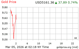 قیمت انس طلا