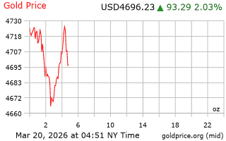 قیمت انس طلا