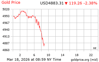 قیمت انس طلا