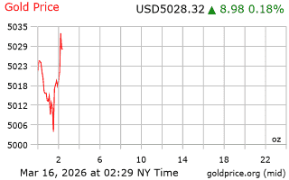 قیمت انس طلا