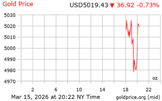 قیمت انس طلا