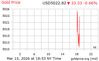 قیمت انس طلا