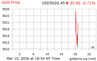 قیمت انس طلا