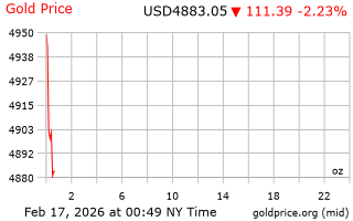 قیمت انس طلا