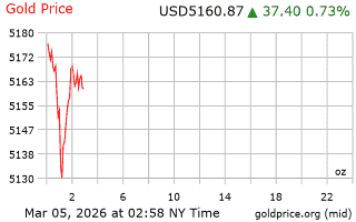 قیمت انس طلا