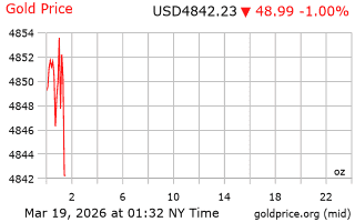 قیمت انس طلا