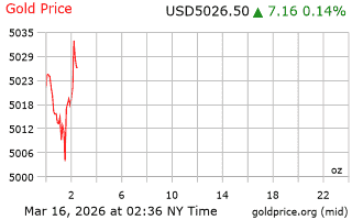قیمت انس طلا
