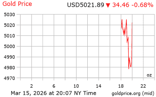 قیمت انس طلا